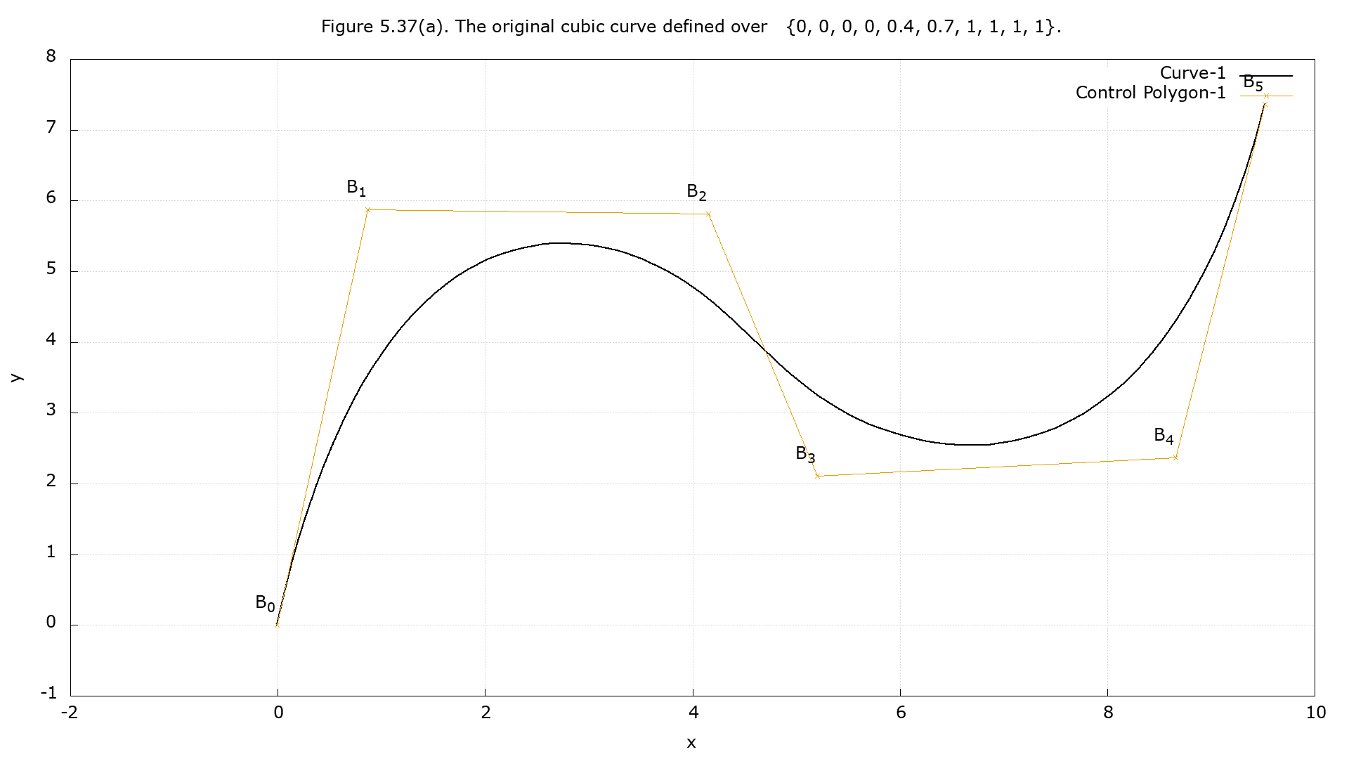 Figure 5.37(a)